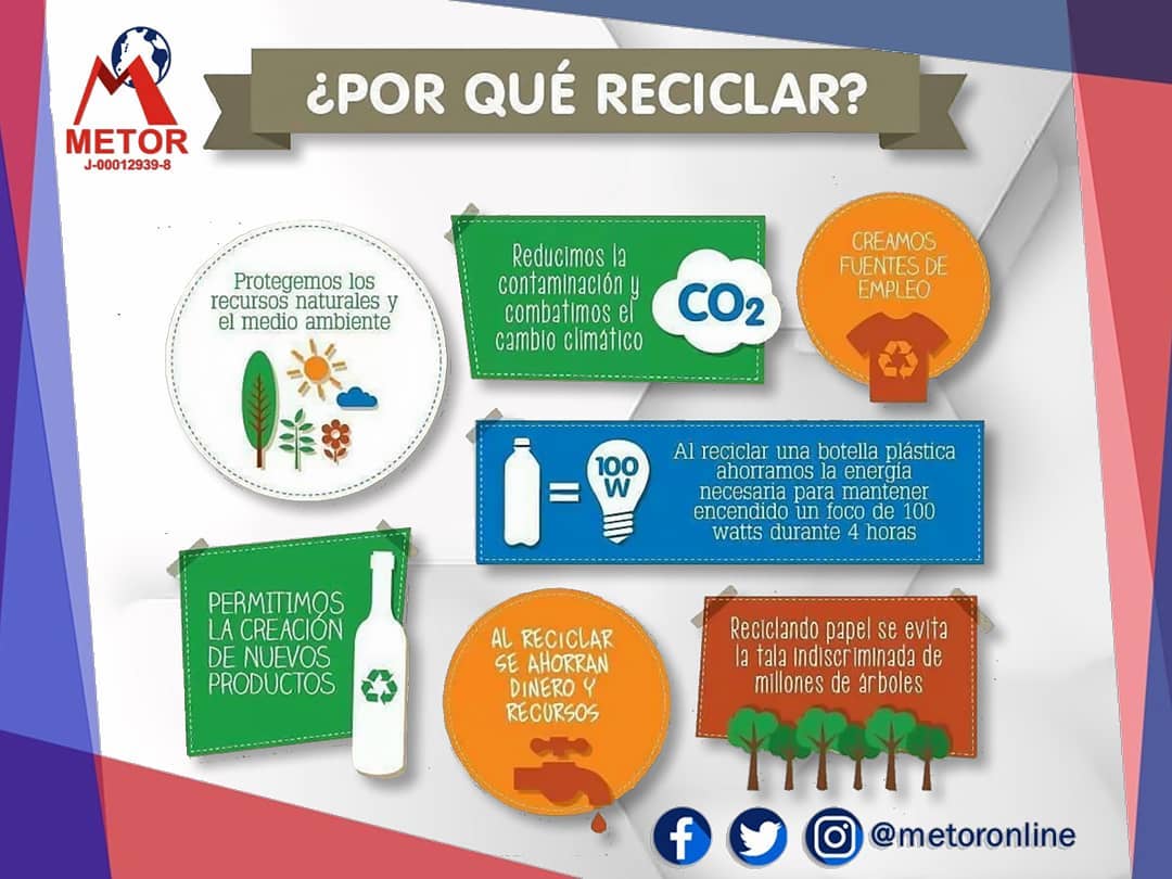 Metor Online - Somos conscientes de la importancia de reciclar y de ...