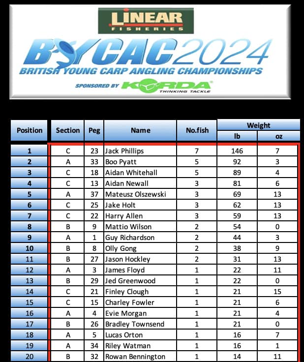 BYCAC British Young Carpers