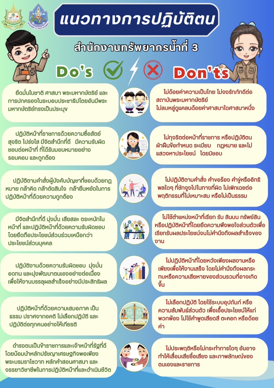 สำนักงานทรัพยากรน้ำที่ - สำนักงานทรัพยากรน้ำที่ 3 ขับเคลื่อนกิจกรรม Dos ...