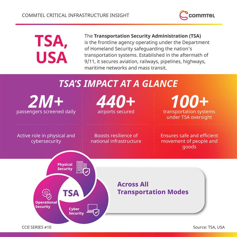 Commtel Networks | Navi Mumbai (New Mumbai)