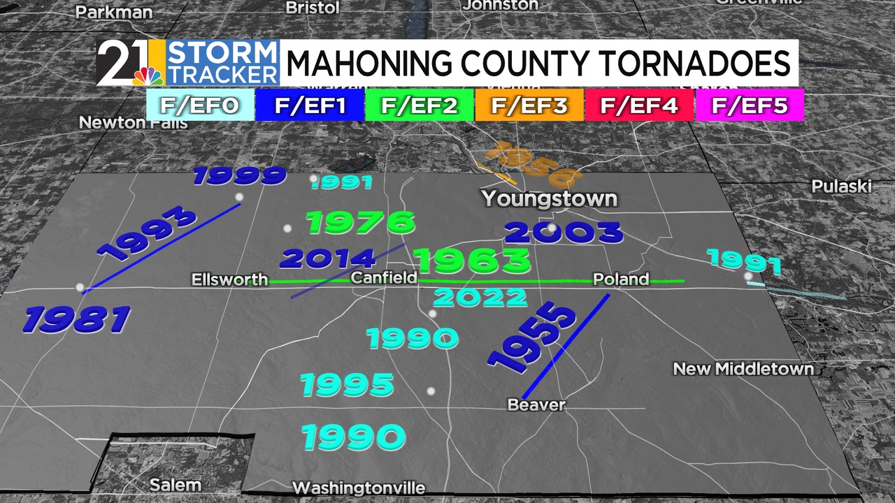 ICYMI: The tornado that touched down near Youngstown Tuesday