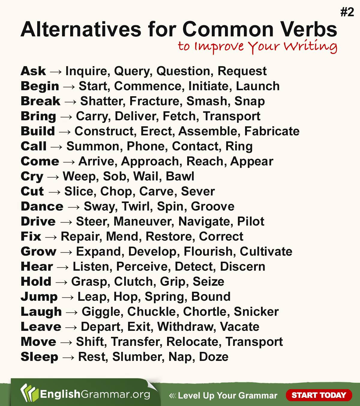 English Grammar - Alternatives for Common Verbs #2... | Facebook