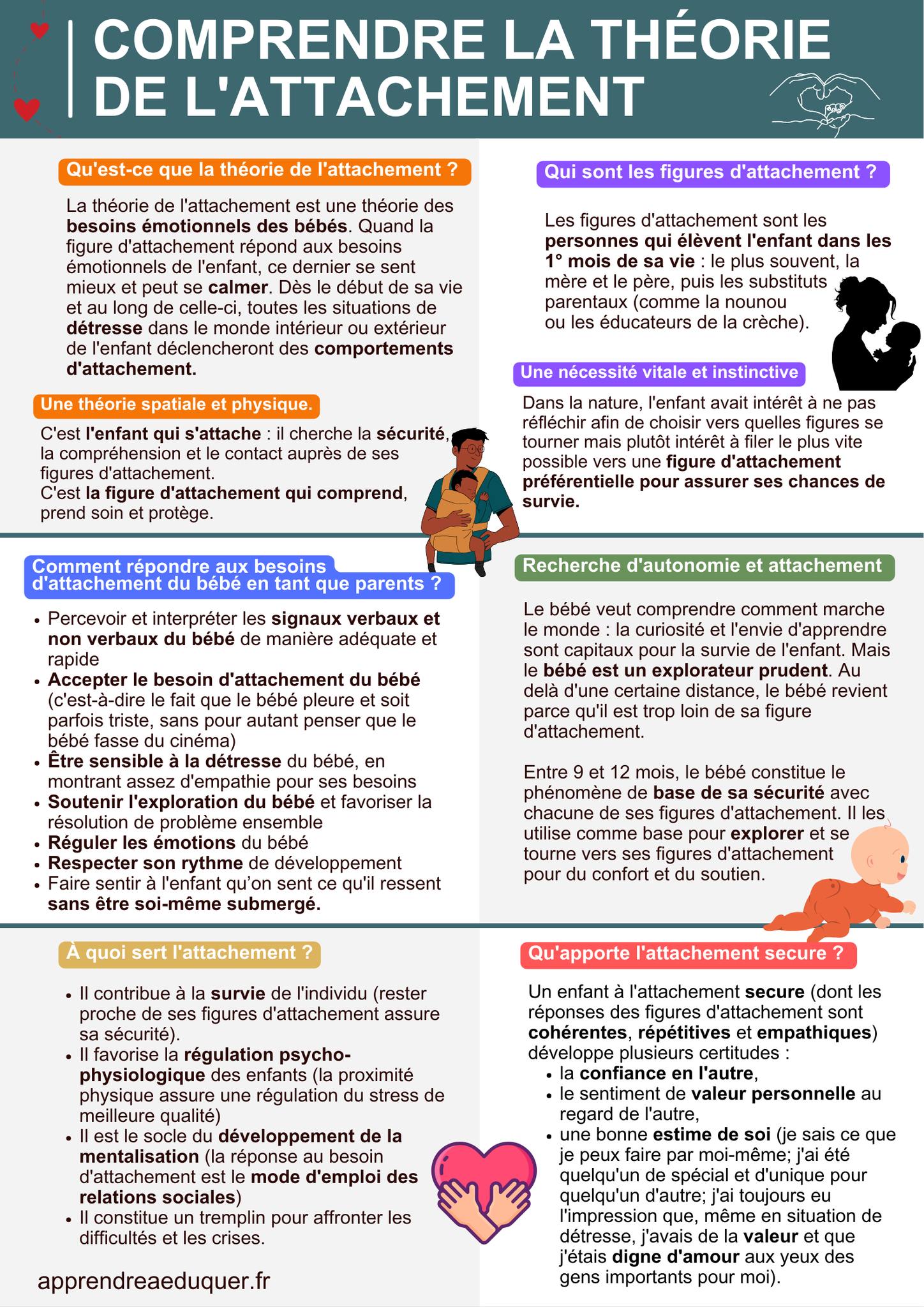 Mieux comprendre la théorie de... - Apprendre à éduquer | Facebook