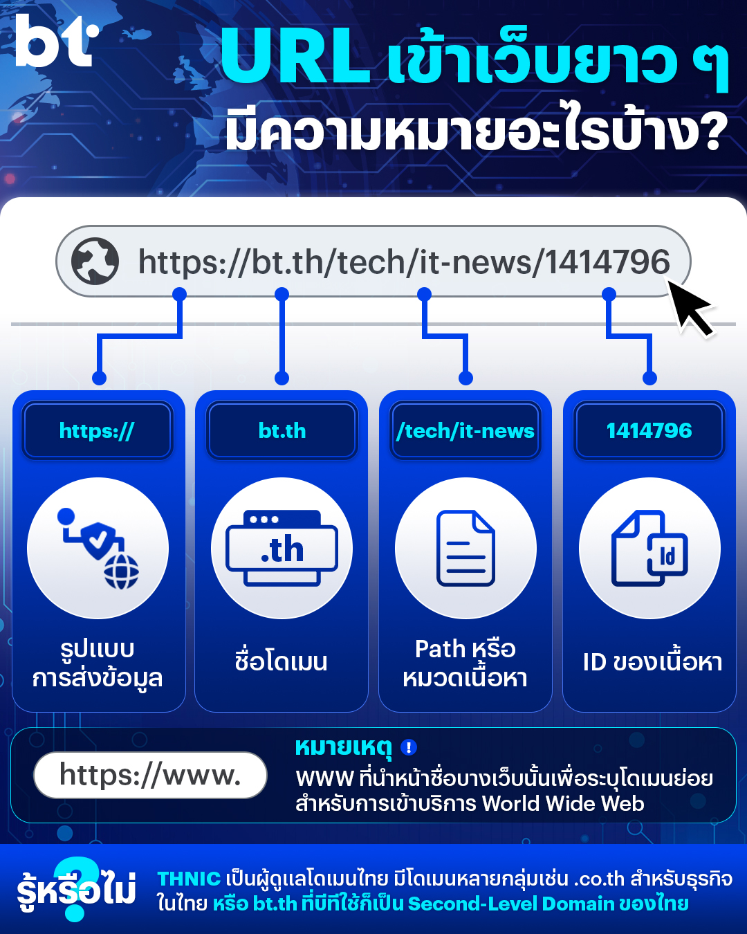 TH Domains - URL ชื่อเว็บไซต์ ชื่อโดเมน โดเมนเนม ... | Facebook