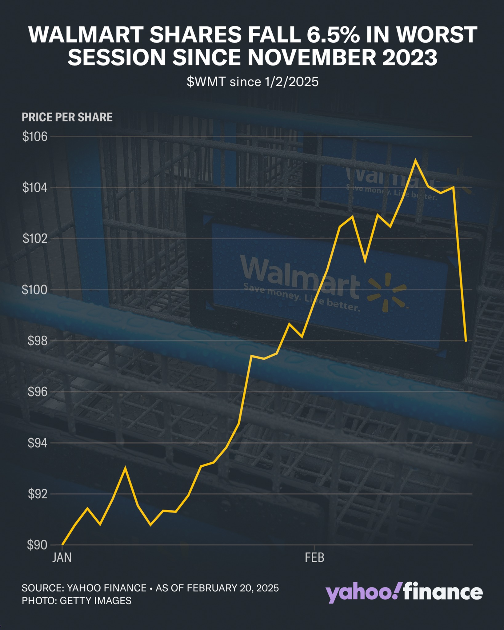 Yahoo Finance - Cautious guidance for the coming year sent...