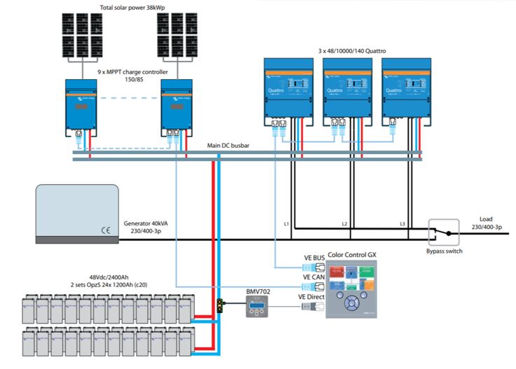 Civil - the wiring and components of a robust hybrid solar power system ...
