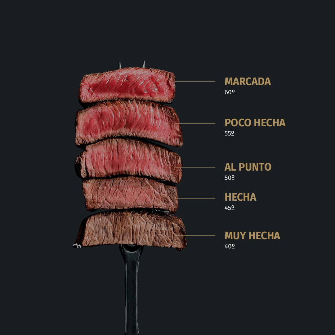 ValleAlcudia - ¿Conoces los diferentes grados de cocinado de la carne ...