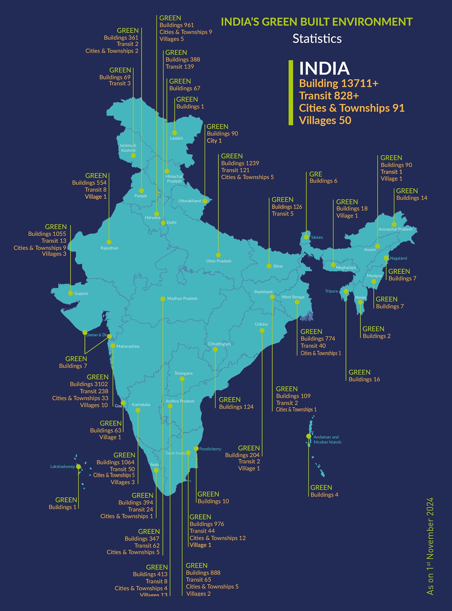 The Green Map... - CII - Indian Green Building Council - IGBC | Facebook
