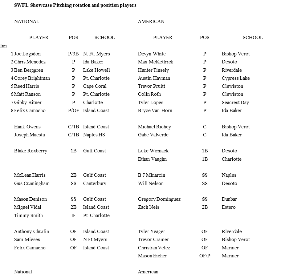 SWFL Baseball - SWFL Showcase November 14 at FGCU This is the 22nd year ...