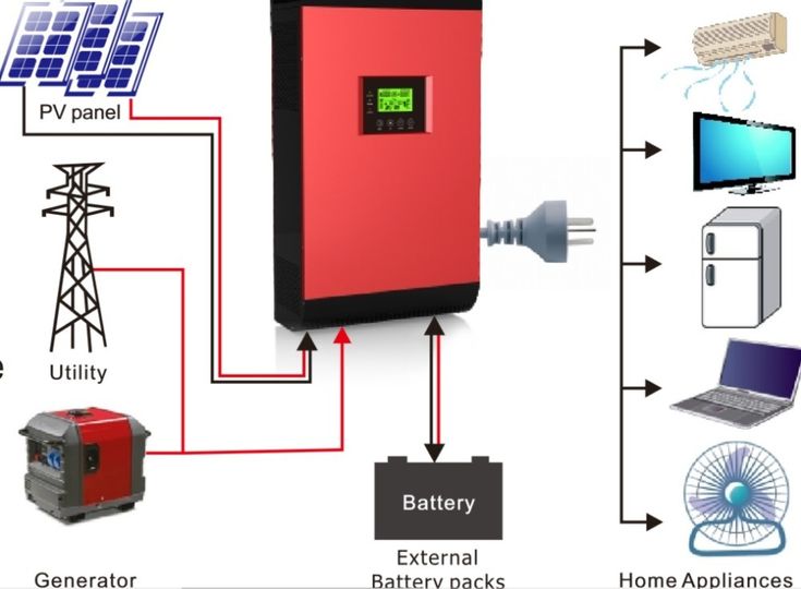 Civil - This diagram illustrates a hybrid solar power system designed ...