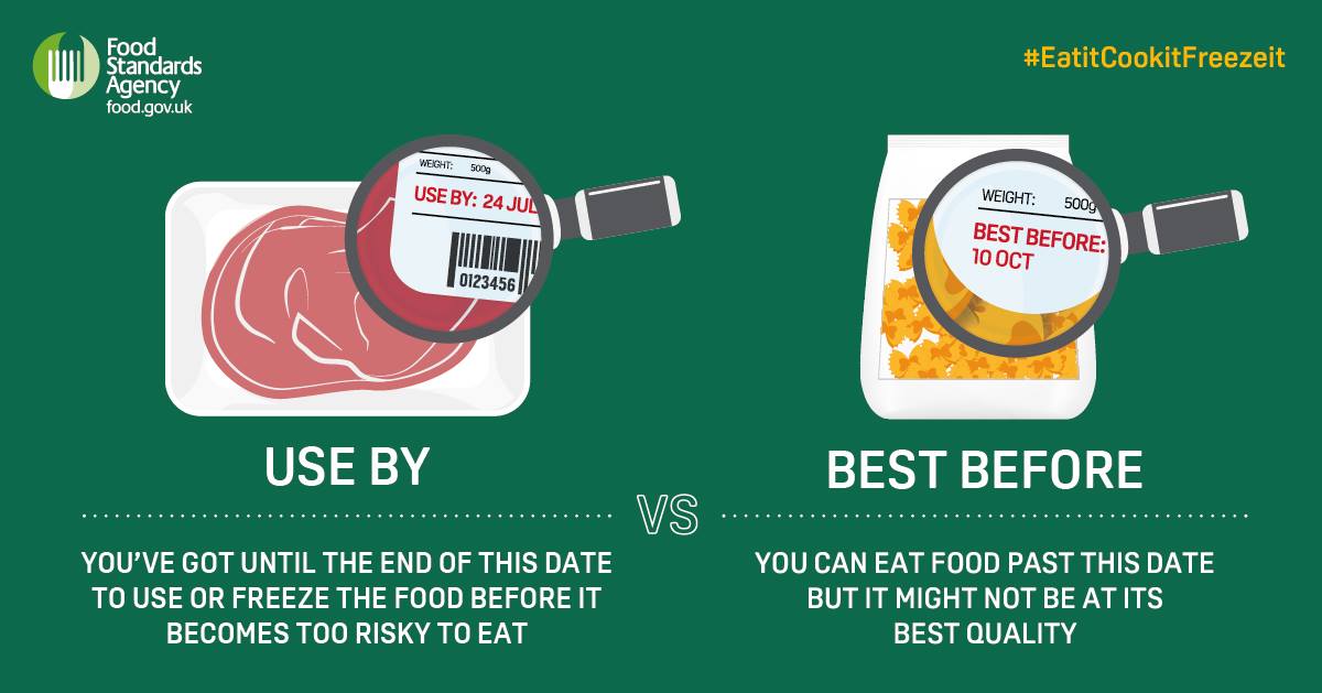 Southend-on-Sea City Council - Confused by date labels on food? Here’s ...