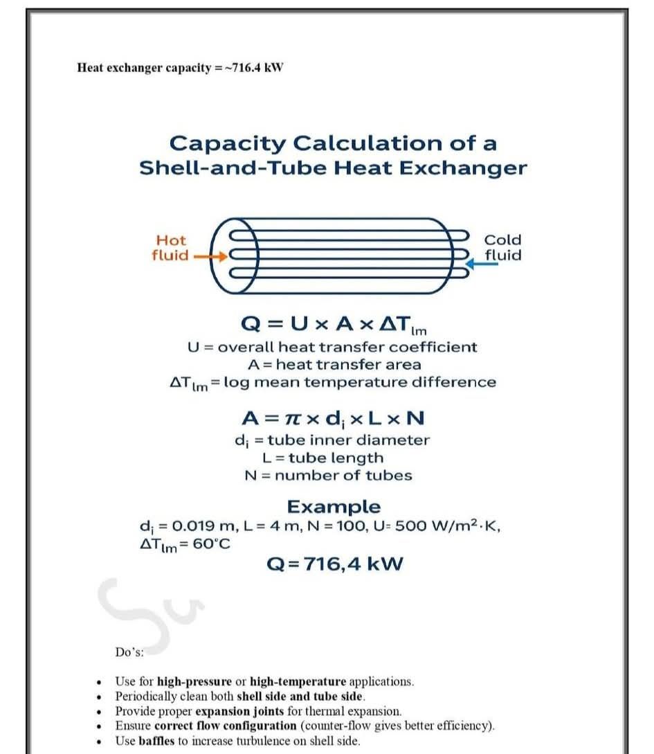 Ismail Saad - Capacity Calculation of a Shell-and-Tube... | Facebook