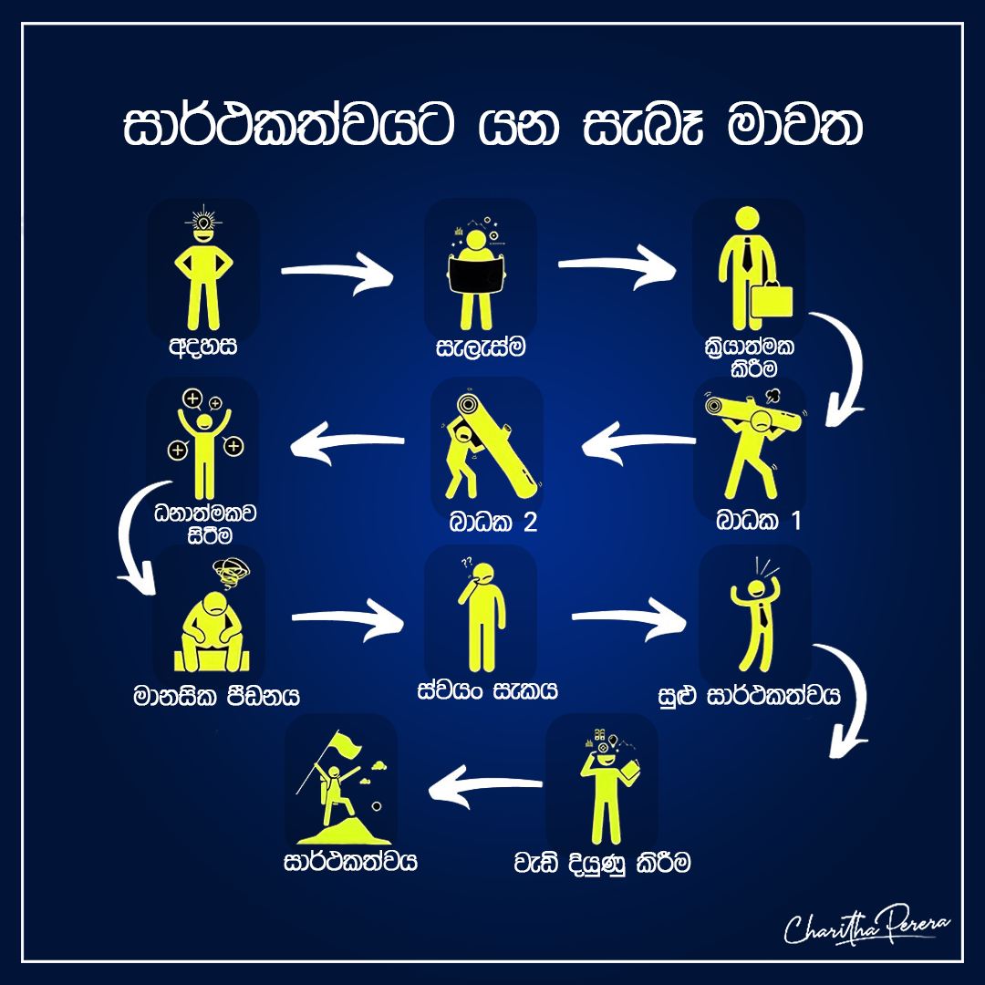 Charitha - සාර්ථකත්වයේ මාර්ගය පහසු නැත. #CharithaPerera #Motivational # ...