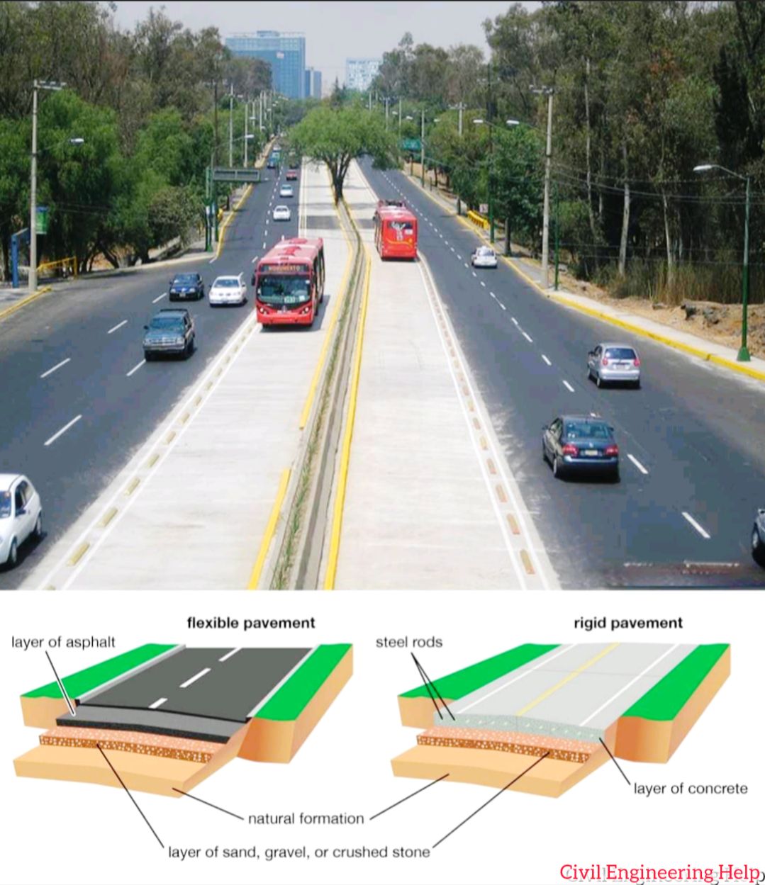 Civil - Types of road construction 🛣 When to use flexible or rigid ...