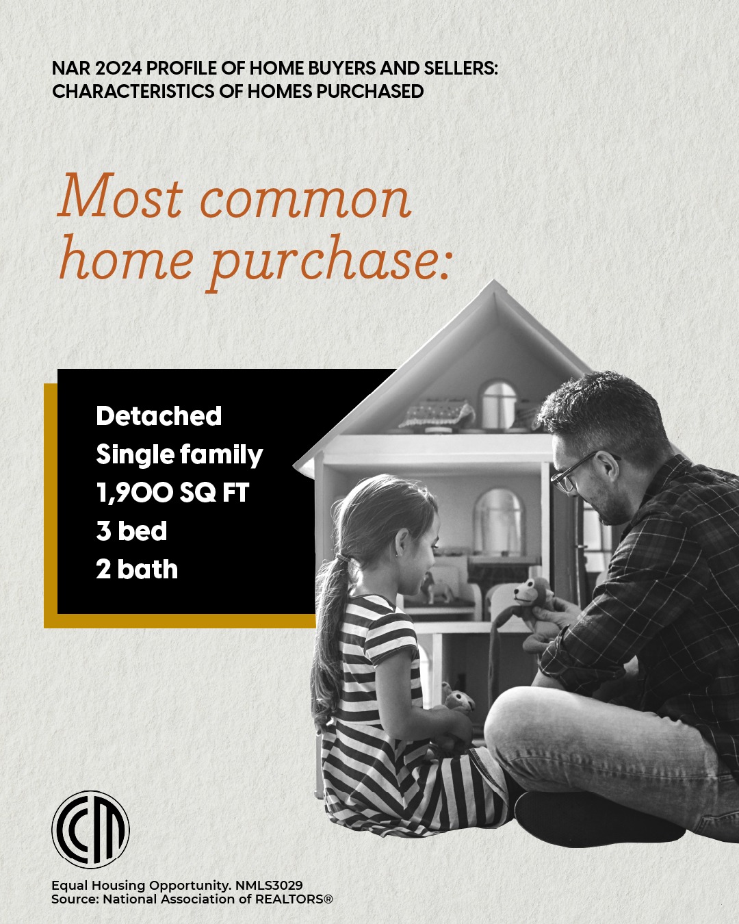 Rohrbaugh - The most popular type of home has been the same for years ...