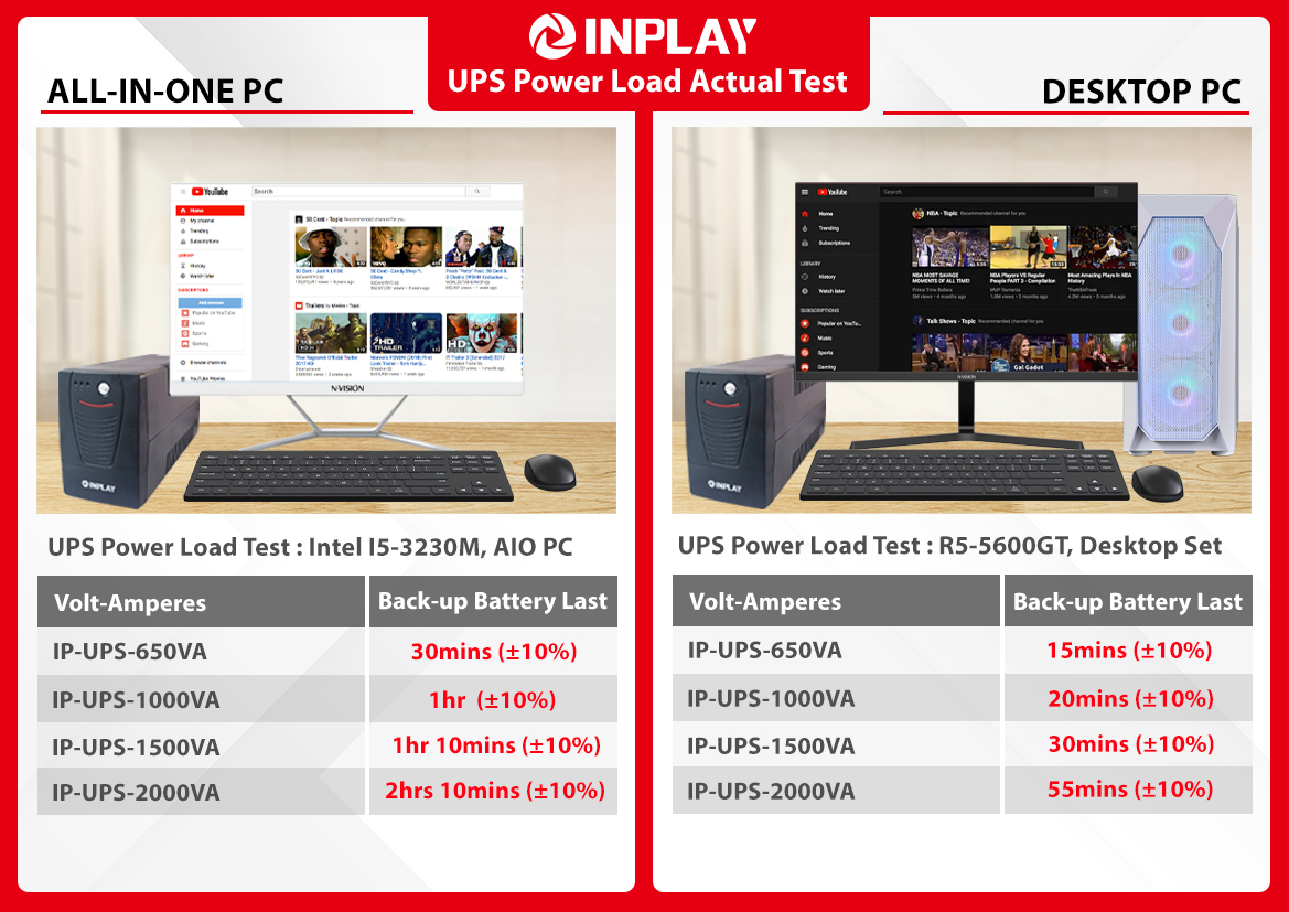 Inplay Gears PH - 🔥 INPLAY UPS Power Load Test – Real... | Facebook