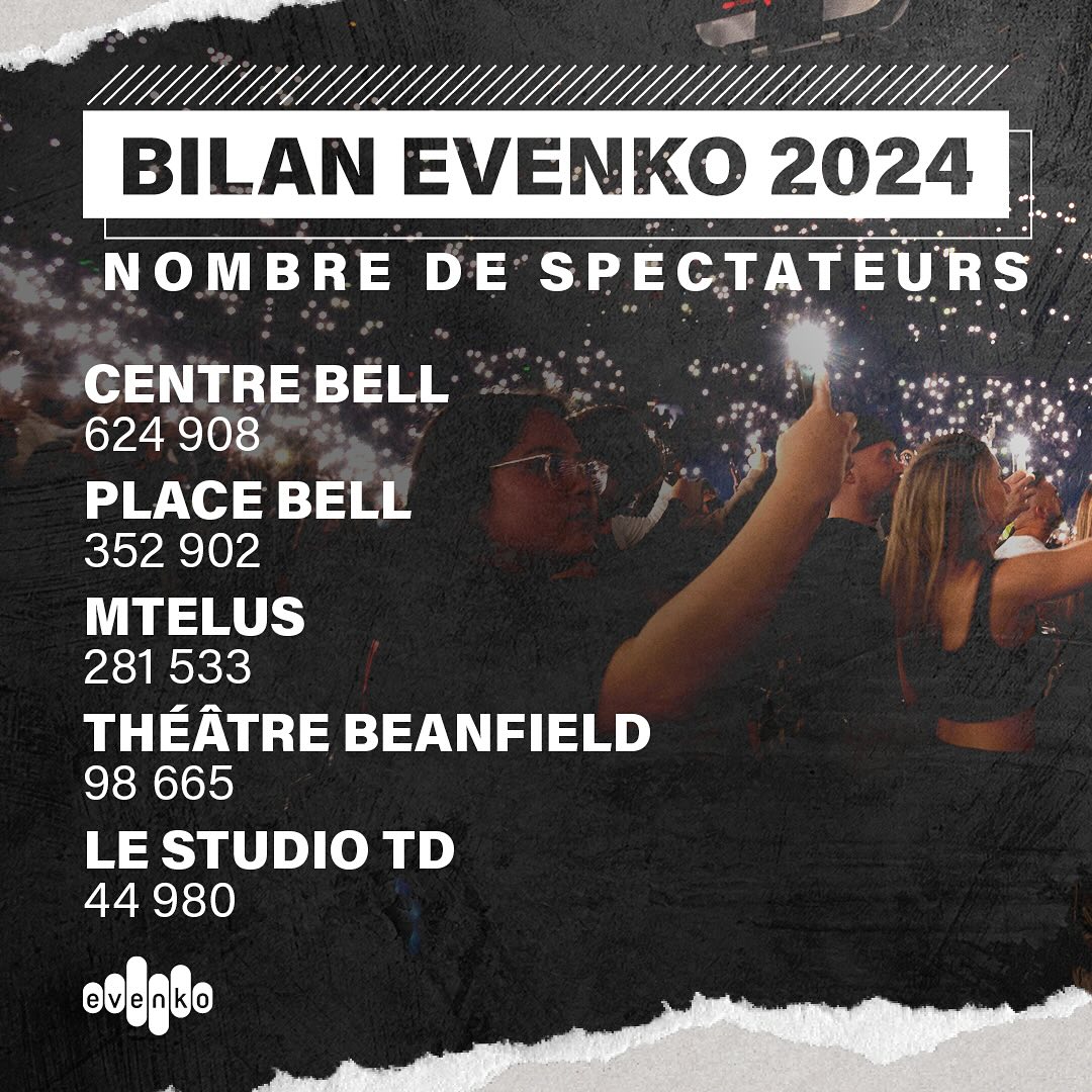 evenko - Quelle année spectaculaire en votre compagnie 🤩... | Facebook