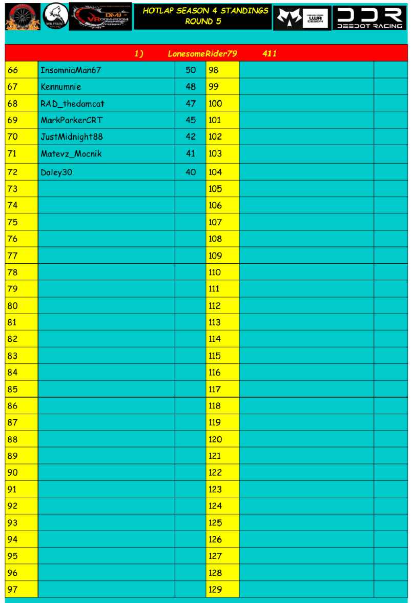 Round 5 Hotlap Results.. Watkins Glen Short. Hyundai Ioniq 5 N '24