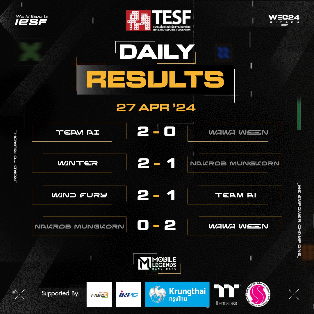 TESF - สรุปผลการแข่งขันคัดเลือกนักกีฬาอีสอร์ตทีมชาติไทยในรา... | Facebook