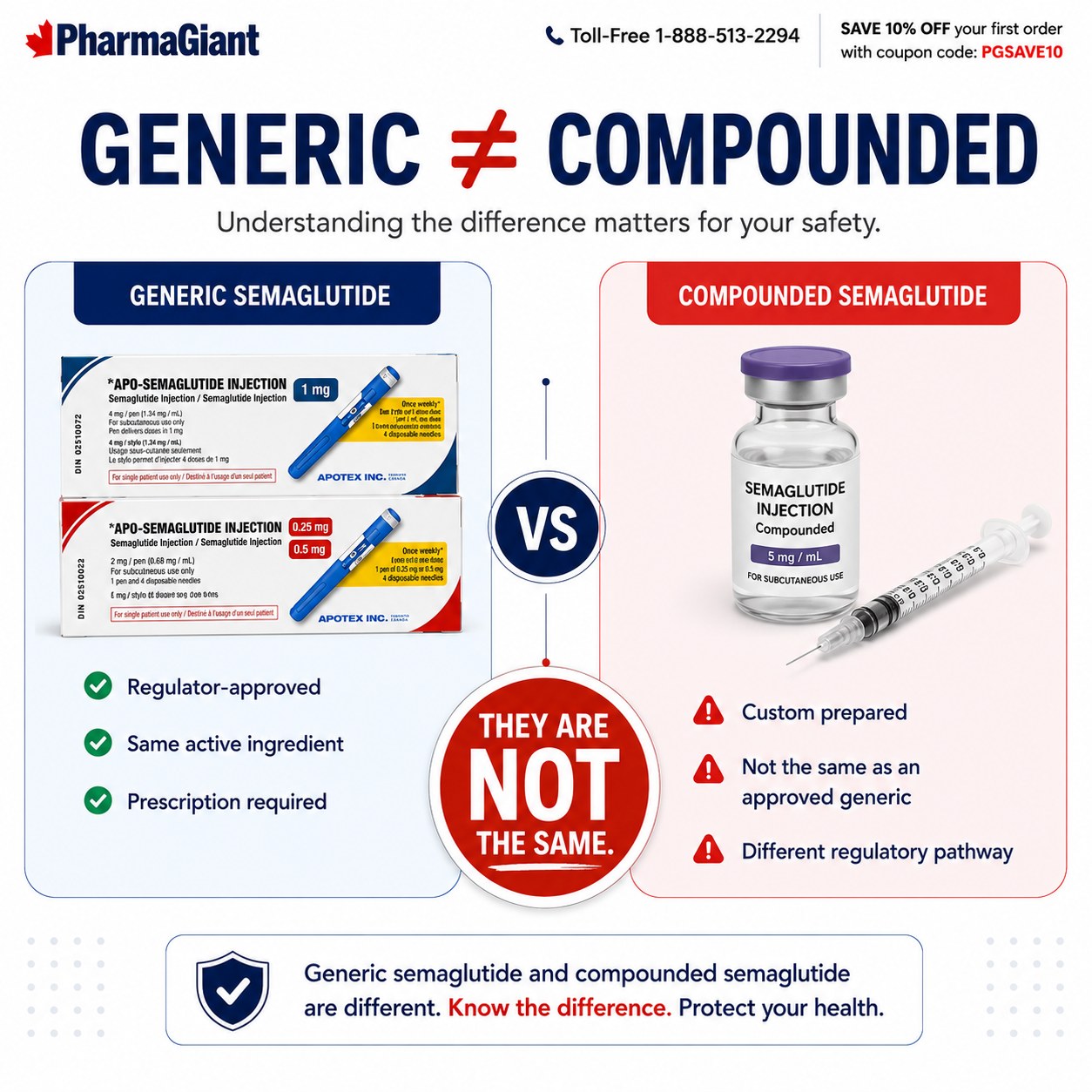 Hello! Has anyone combined actual Ozempic with the compounded semaglutide? I have a few vials of Ozempic and don't want to waste, but currently taking compounded semaglutide. Thank you