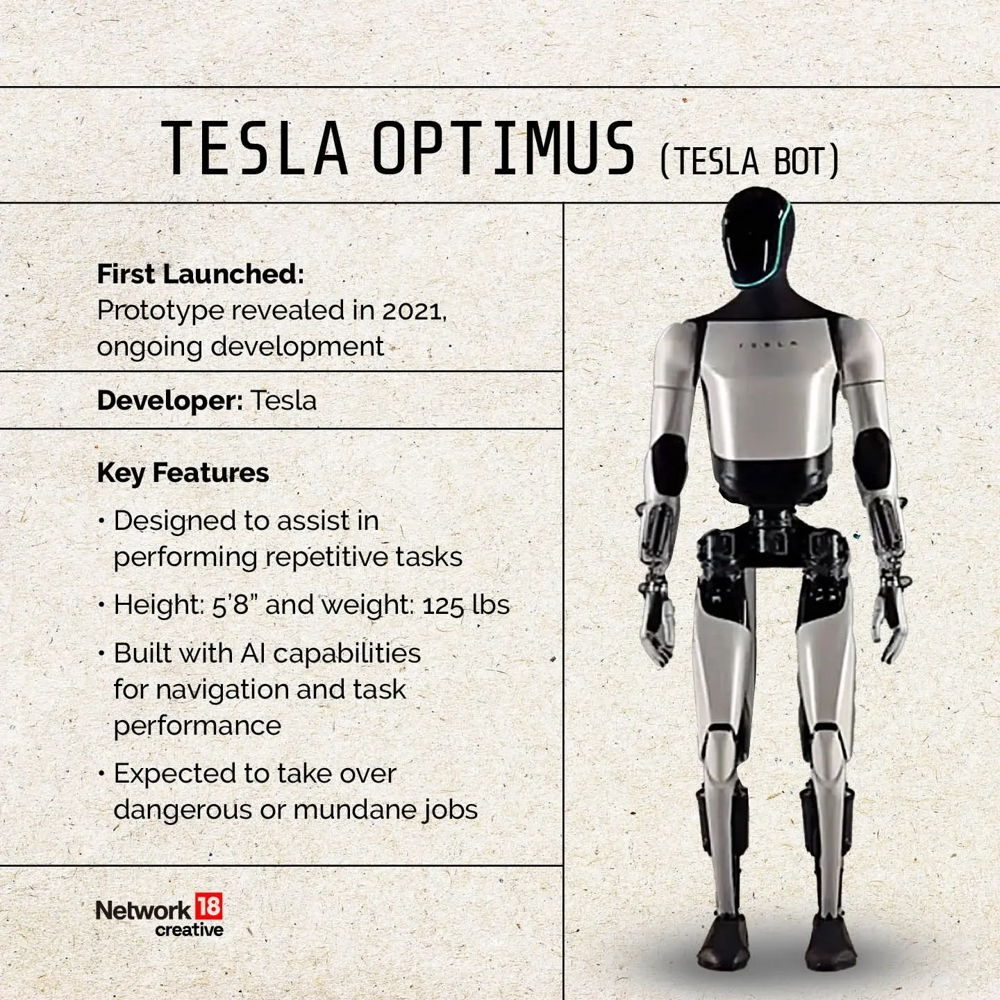 FPCreatives: Tesla recently unveiled Optimus, also known as Tesla 