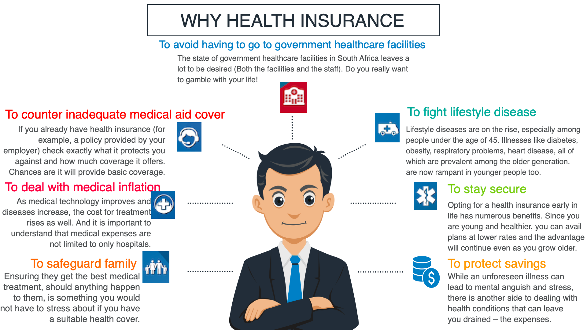 SCR Health Insurance | Johannesburg