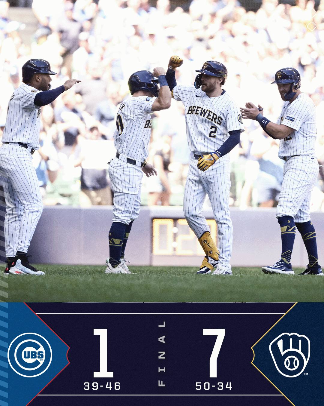 MLB - The Brewers hit their 5th grand slam in their last 8... | Facebook