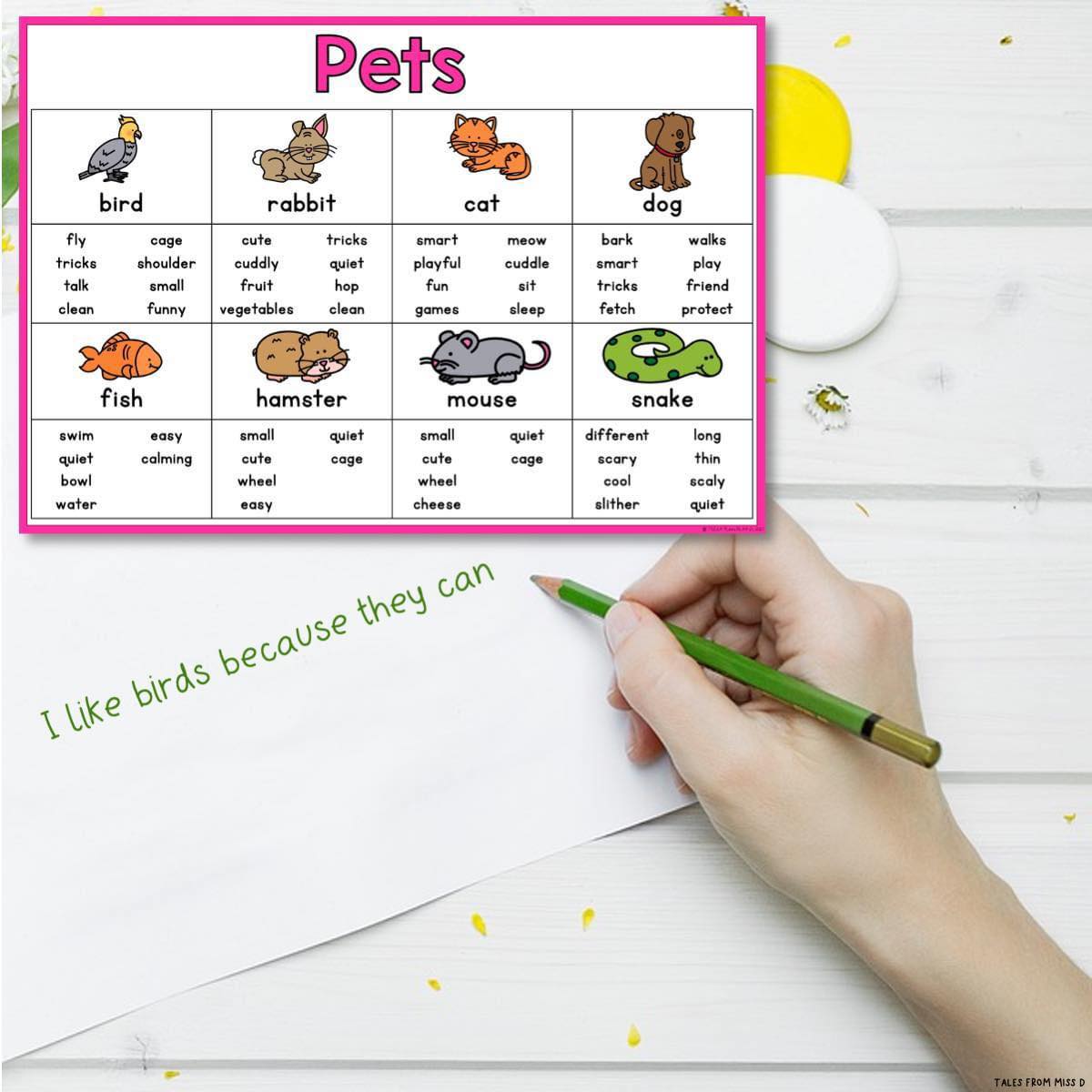 Get your students sharing their... - Tales From Miss D