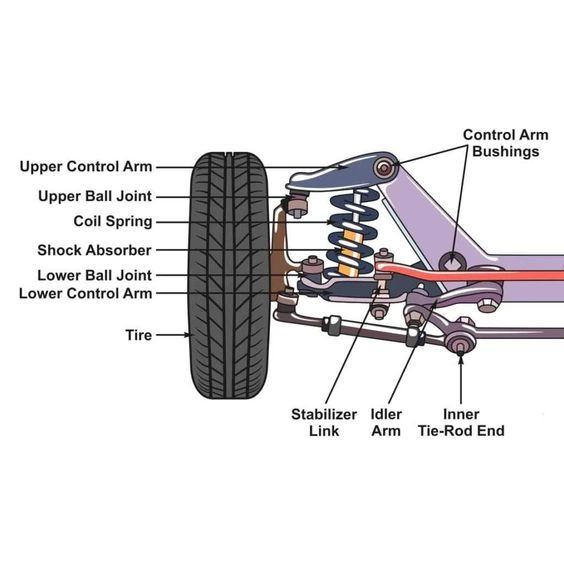 Learn Engineering Skill - 🚗 Suspension System Breakdown! 🚗 Here’s a ...