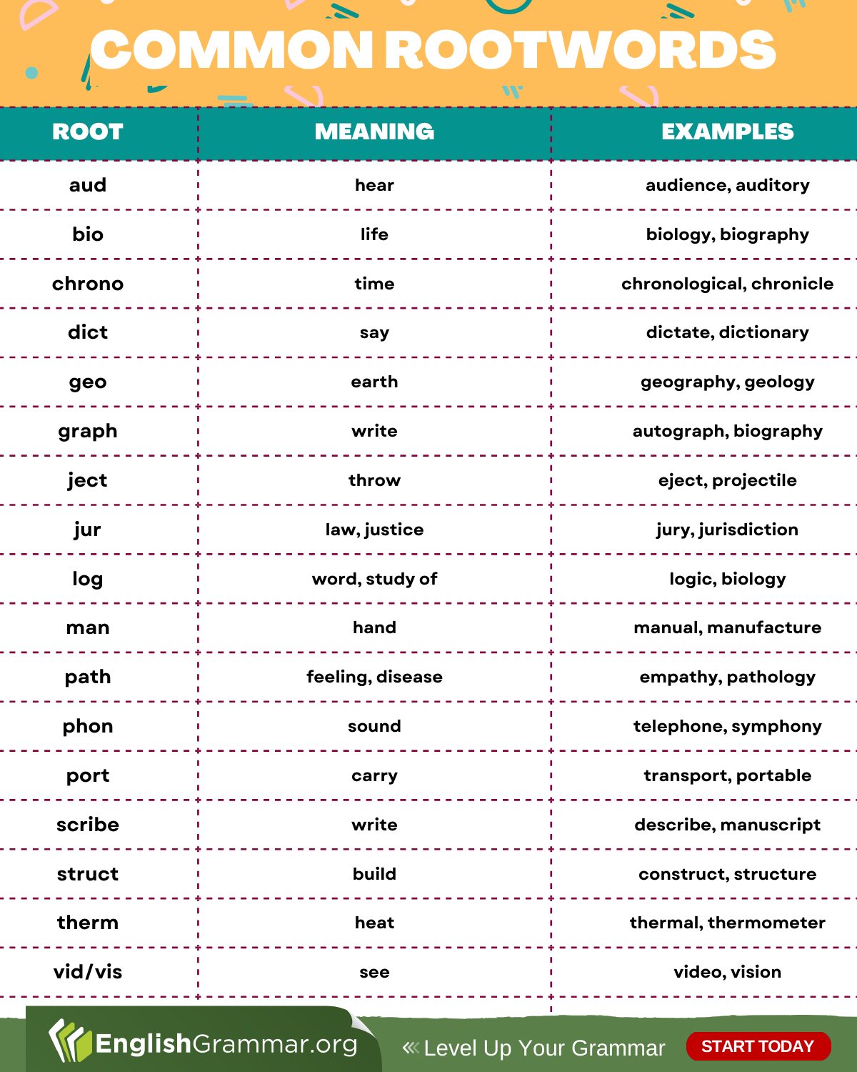 English Grammar - Common Rootwords