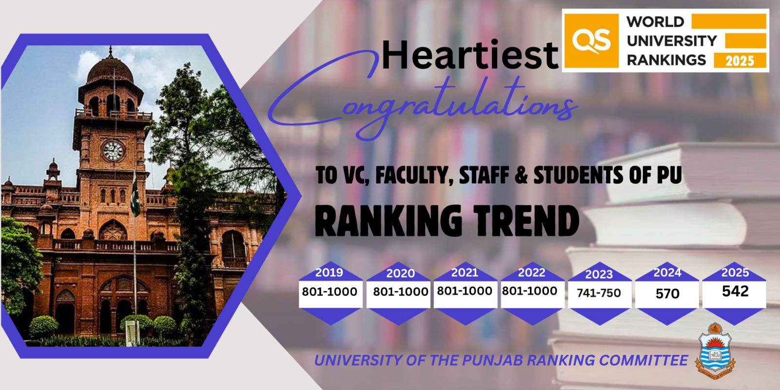 University of the Punjab added... - University of the Punjab