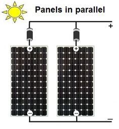 Civil - a solar power system setup with multiple components. It ...