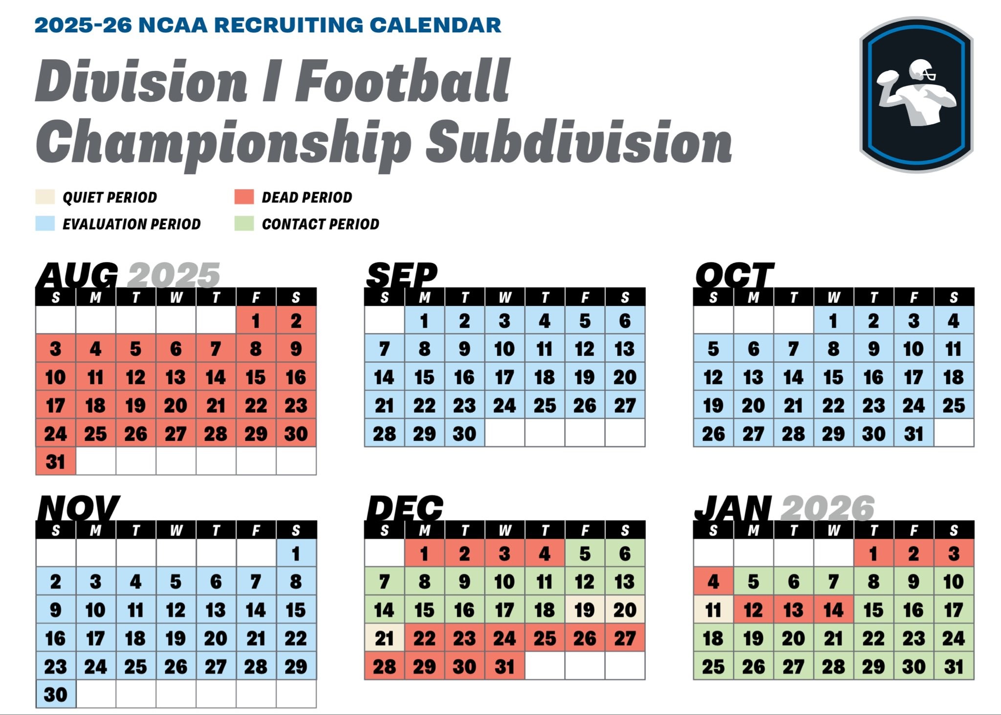 Let's do a 2026 check-in on the NCAA Recruiting Calendars So