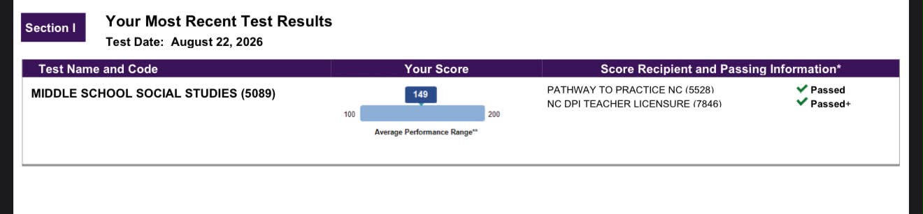 lms@PR確認ください。 Passed the Middle School Social Studies Praxis exam with a score