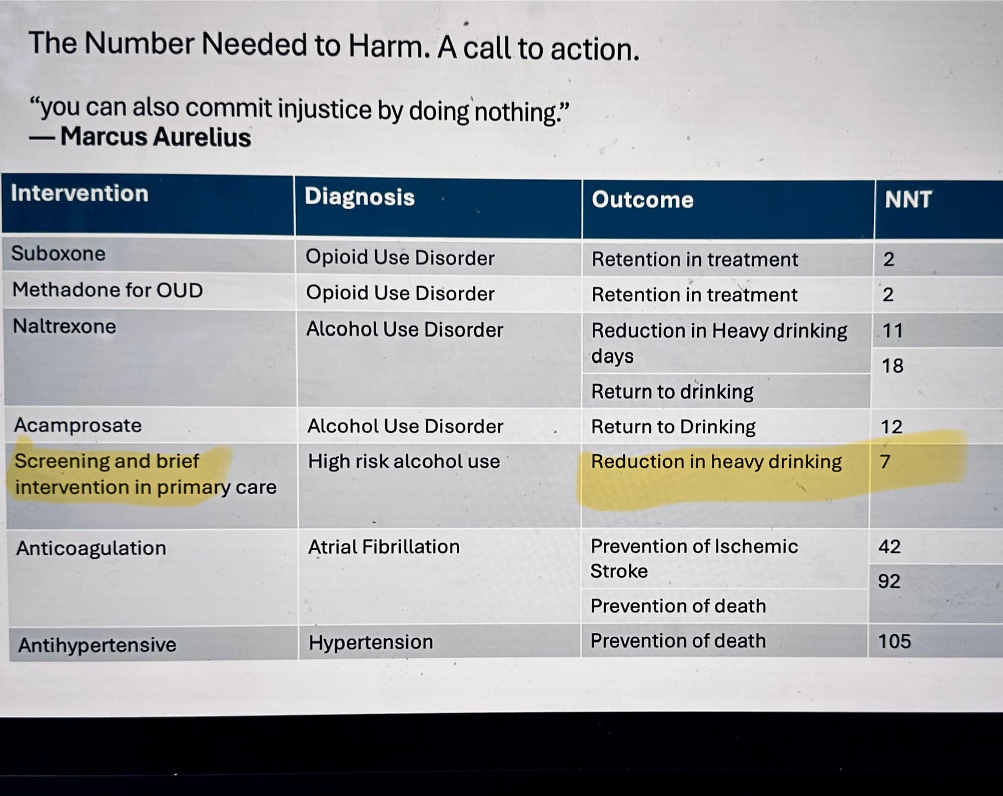 Naltrexone and Ozempic are two medications gaining attention for their potential to reduce alcohol use—but they work in very different ways. Naltrexone, a proven treatment for Alcohol Use Disorder (AUD), blocks opioid
