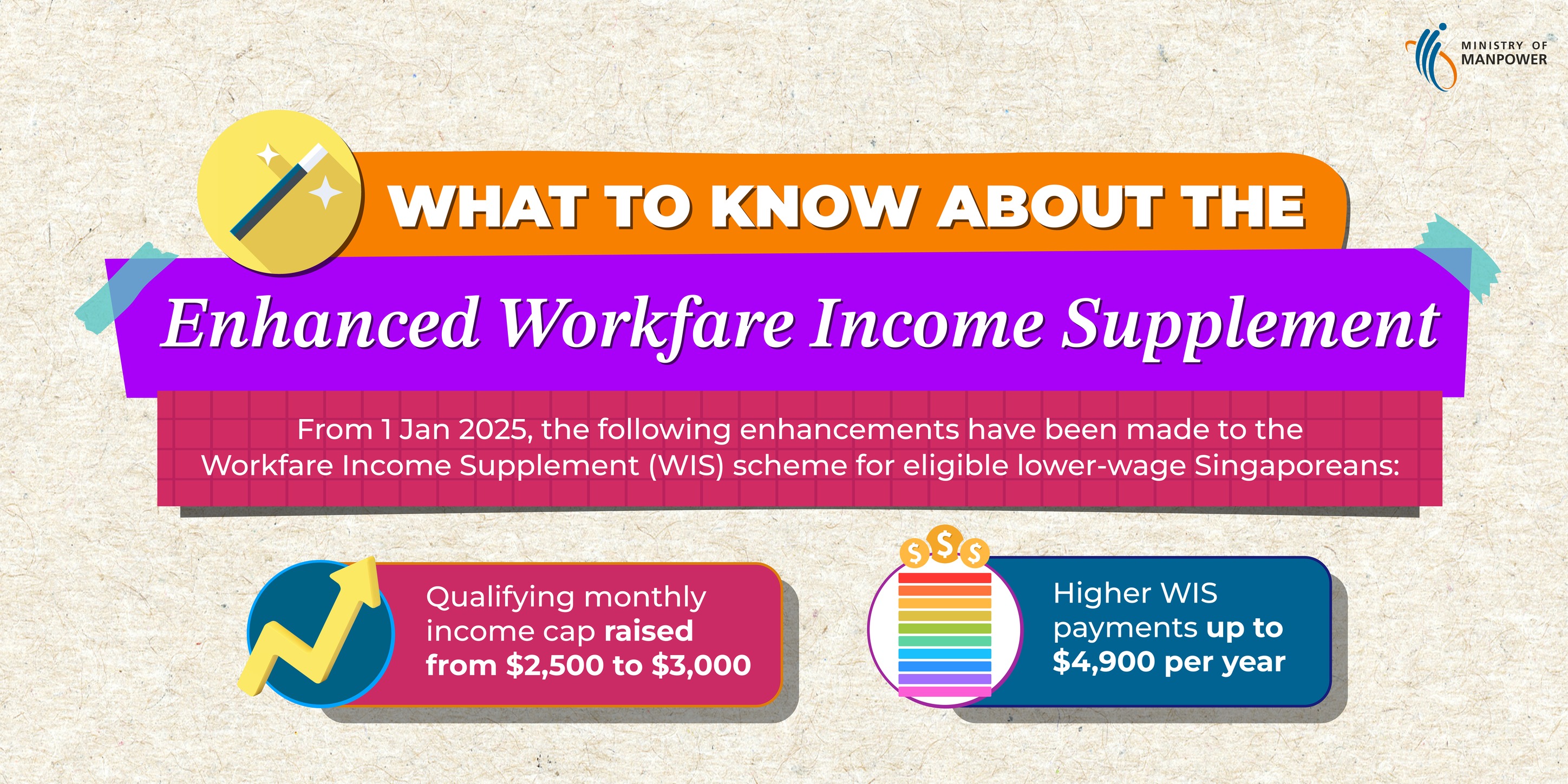 Singapore Ministry of... - Singapore Ministry of Manpower