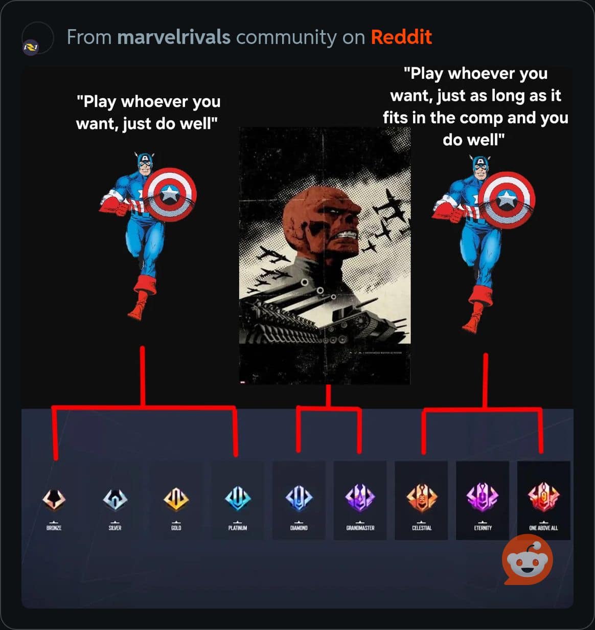 Marvel Rivals | Facebook