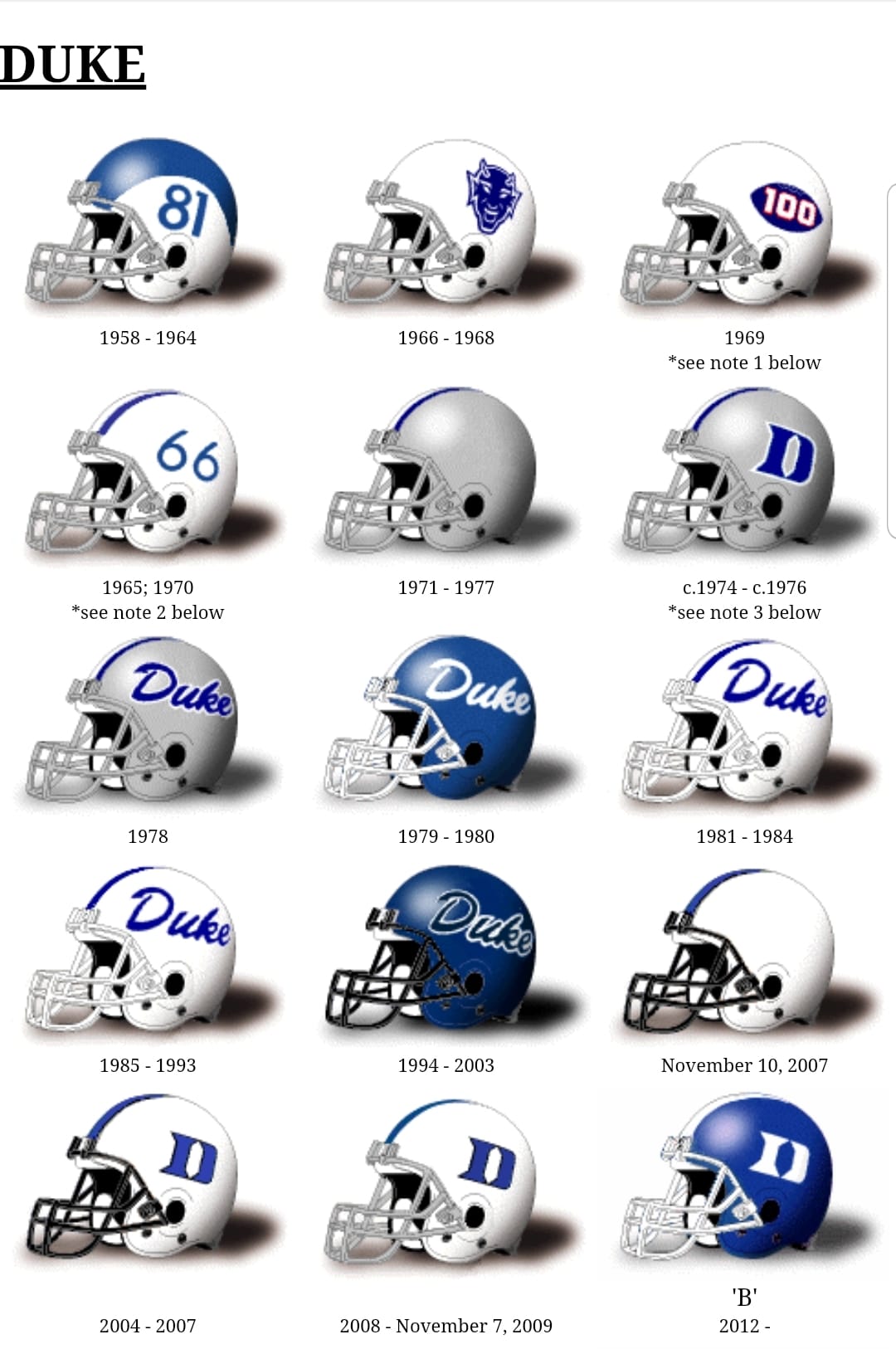 duke football throwback helmets Blue Devils Riddell Speed Authentic Helmet scale display helmet is perfect for all football fans and great for autographs Want a piece of Duke