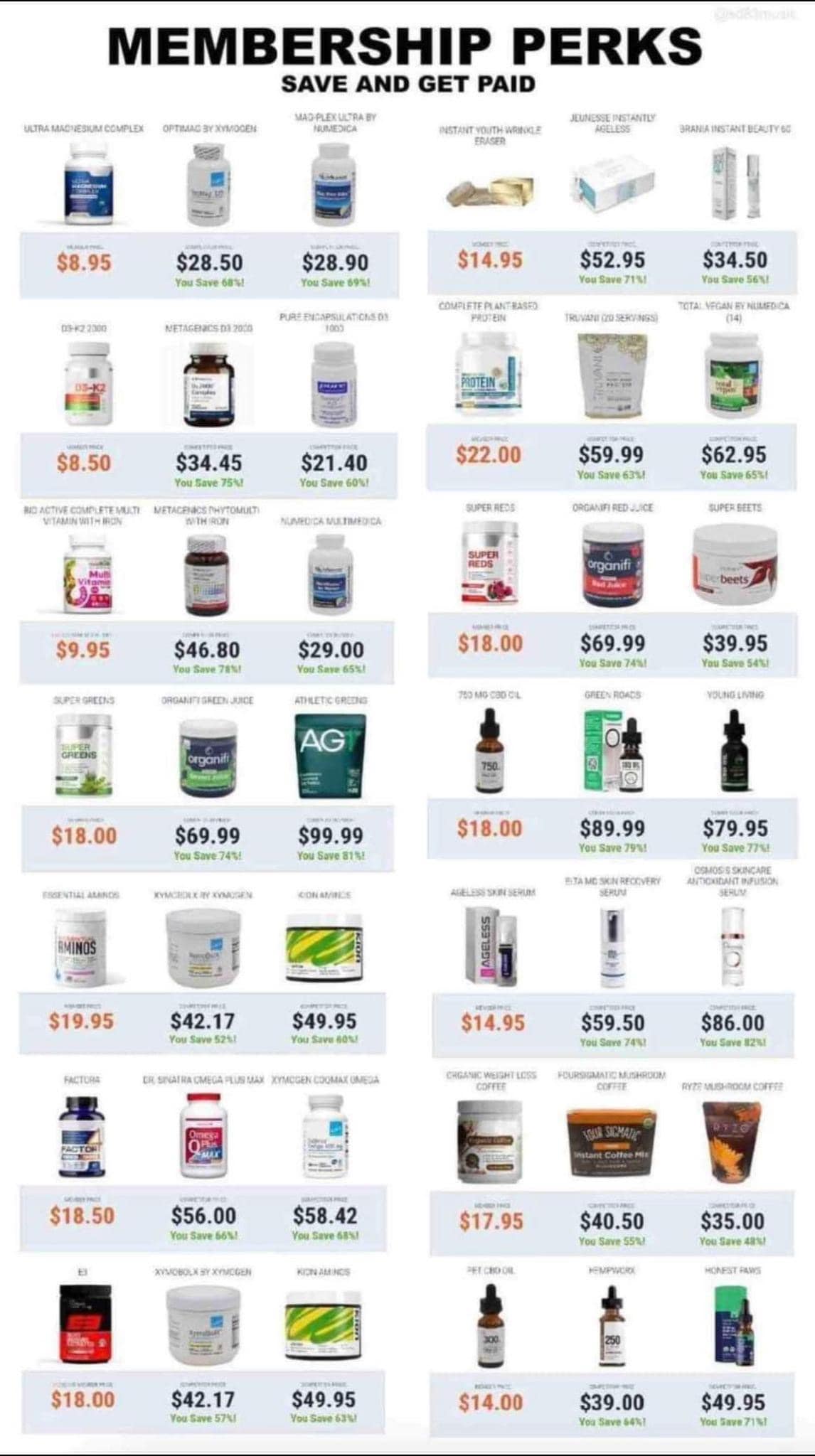 Nordic Naturals is family-owned and prides itself on focusing on science-backed supplements that address the areas of health that impact all human beings