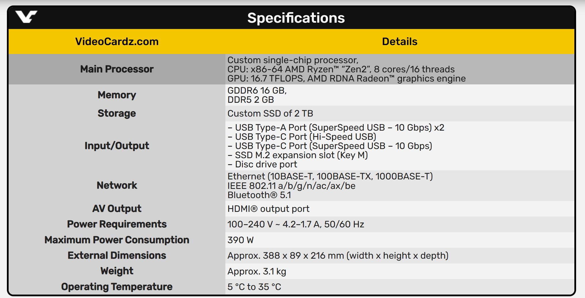 ?สเปค PS5 Pro ออกมาแล้ว - PS5 Pro = 16.7 TFLOPS** - PS5 = 10.28 