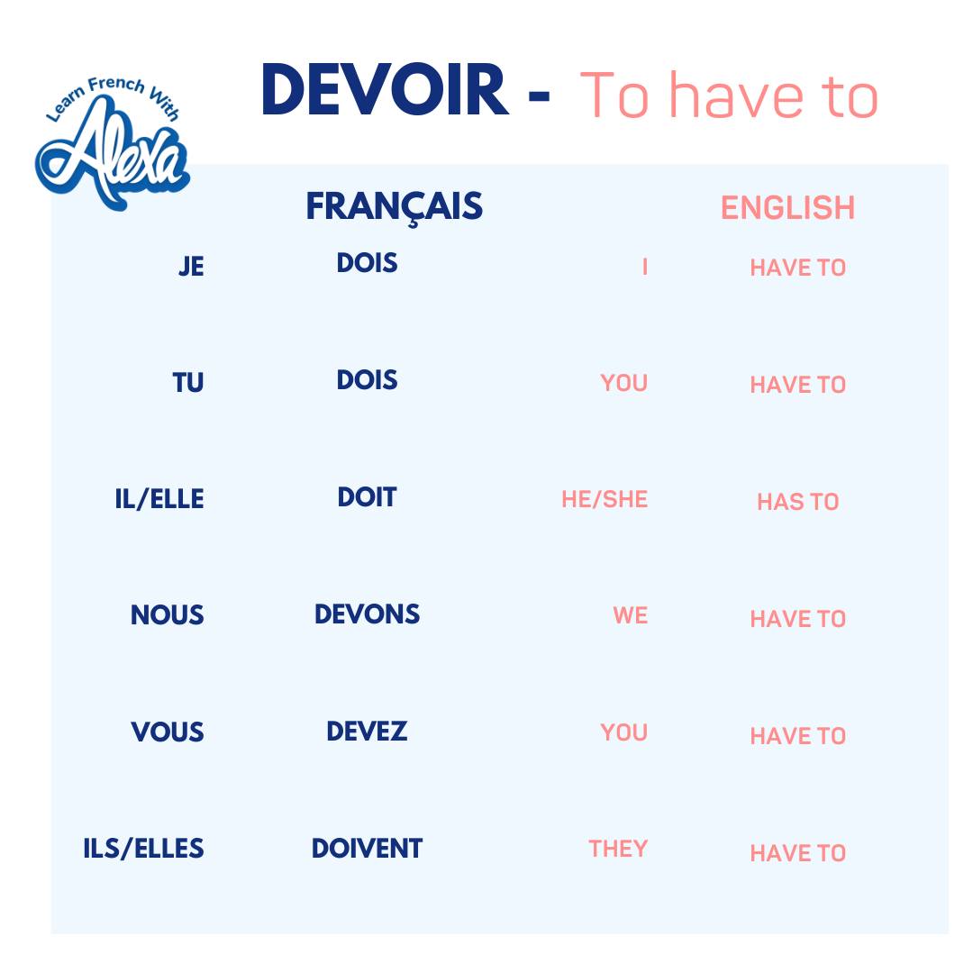 Here are 3 common French... - Learn French With Alexa