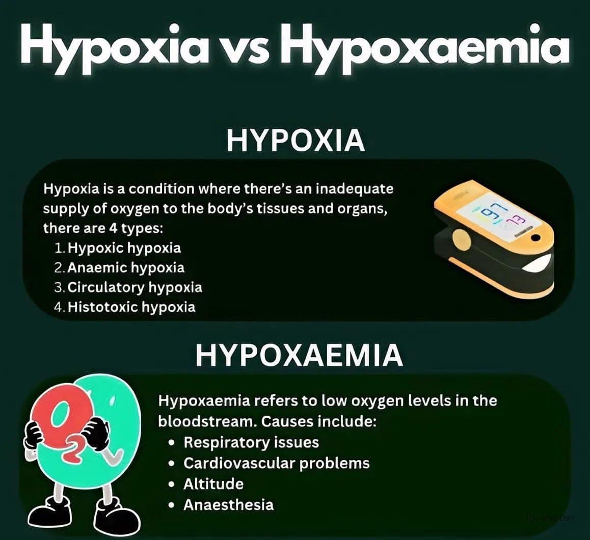 Medical - Hypoxia Vs Hypoxemia | Facebook