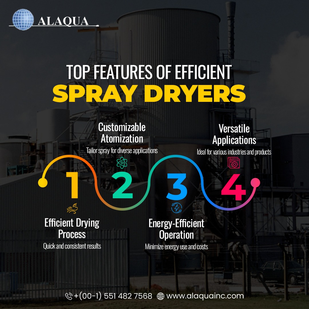 🔥 RAPID DRYER — Upgrade drying speed & quality without replacing