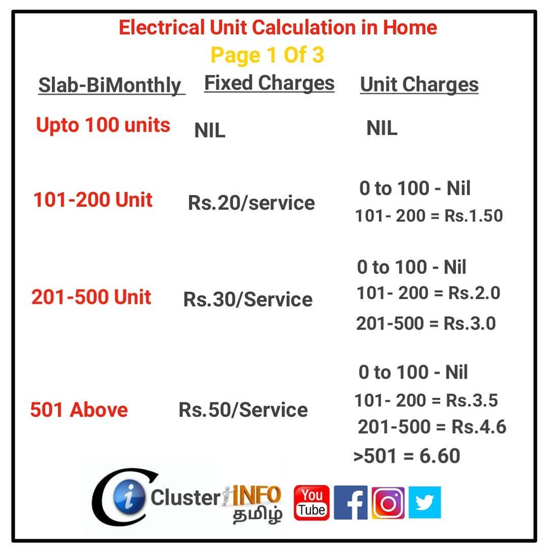 Cluster Info - #TNEB 🔌 Electrical Unit Bill Calculation 💡... | Facebook