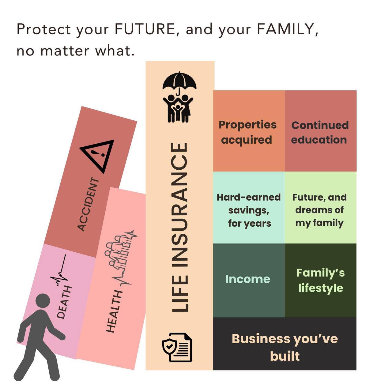Secure your Tomorrow with Engr. Christian: FWD Life Insurance | Taguig