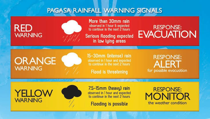 RAINFALL WARNINGS SIGNALS - Mindanao Weather Update | Facebook