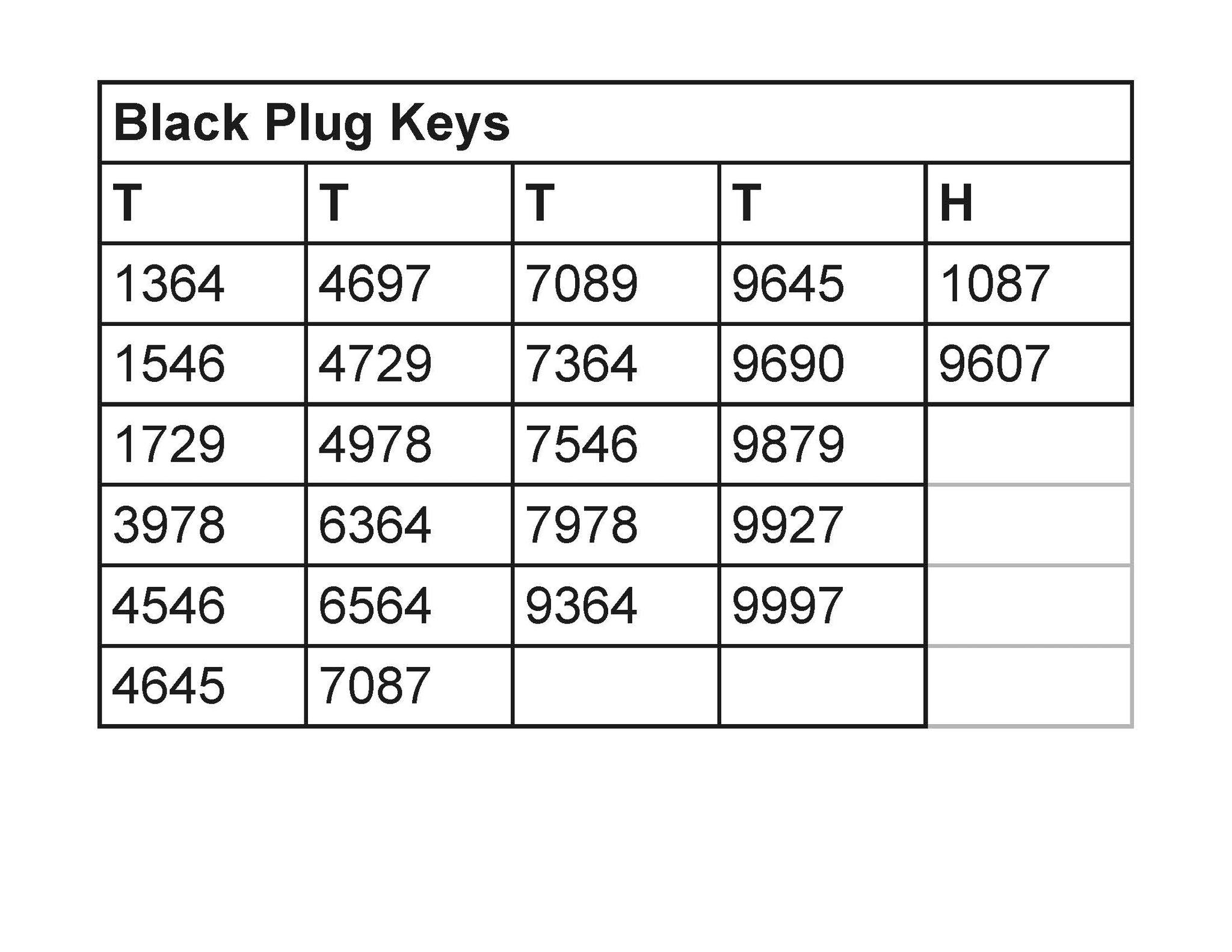 CB750.com | I have a few plug keys for the recessed ignition switch ...