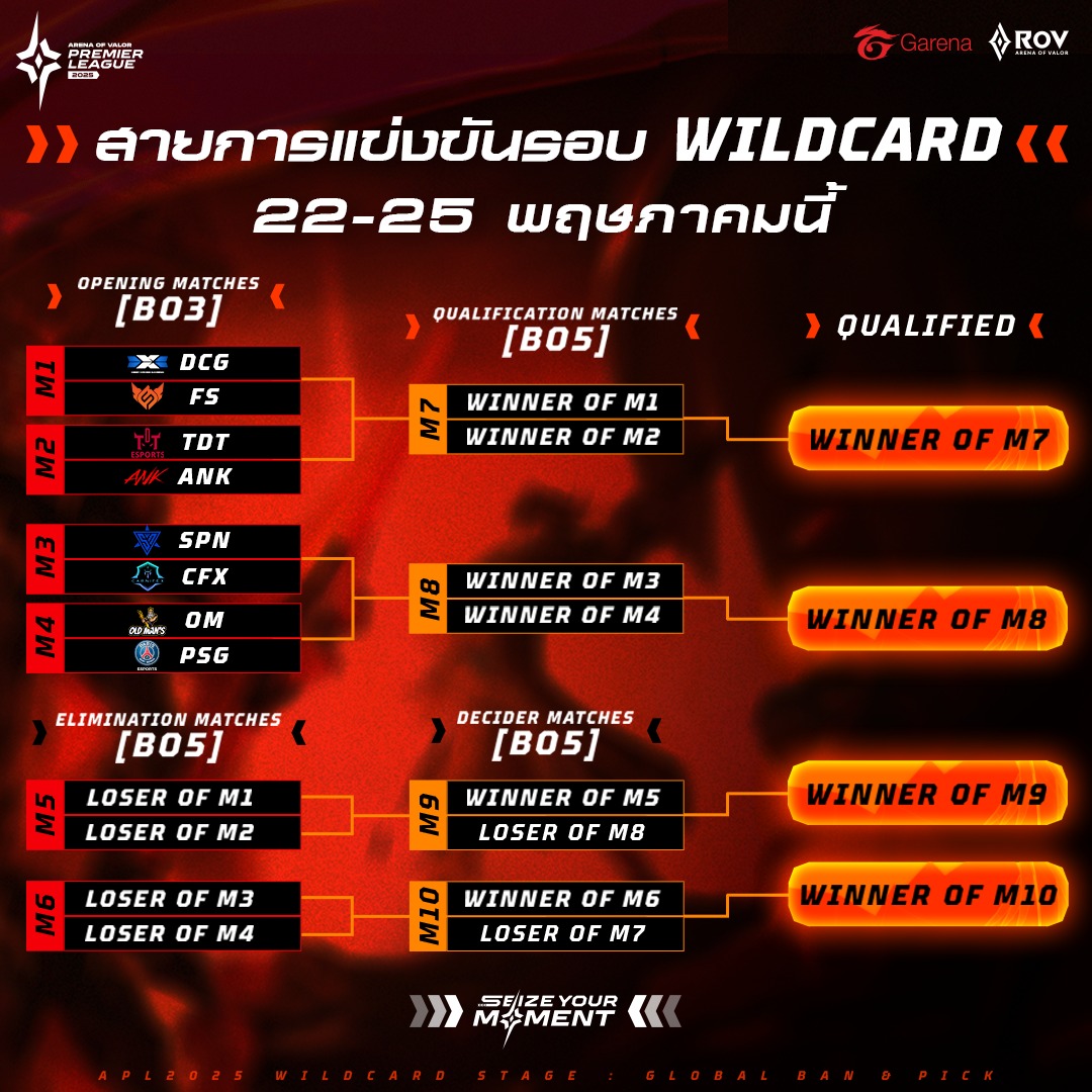 Garena RoV Thailand added a new photo. - Garena RoV Thailand
