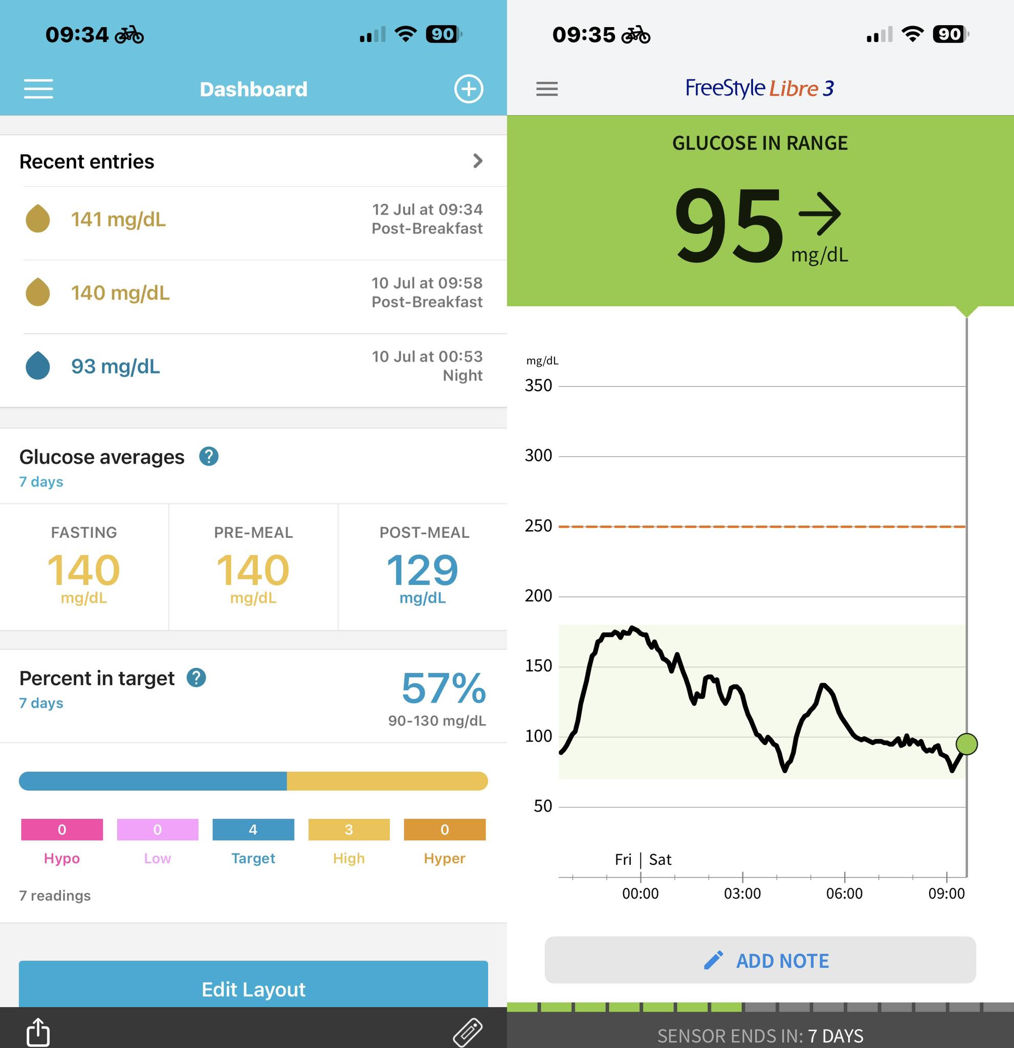 FreeStyle Libre CGM System | Hi all, I am new to this group and have ...