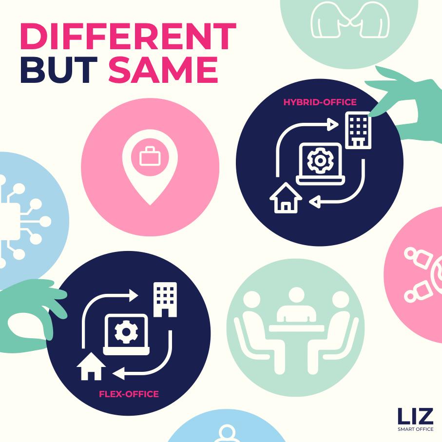 LIZ Smart Office GmbH | Berlin
